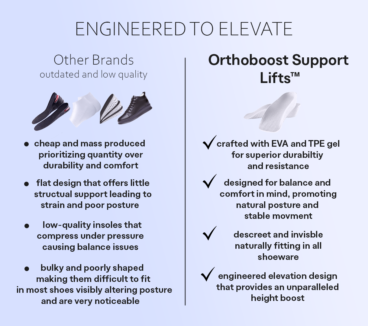 OrthoBoost Support Lifts