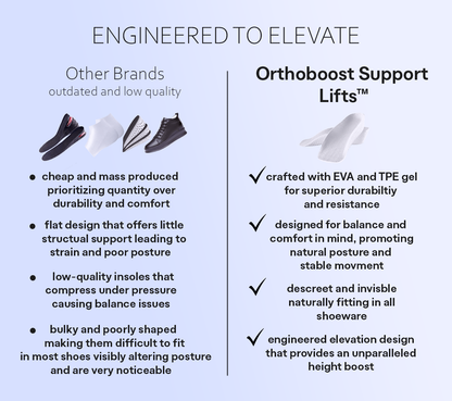 OrthoBoost Support Lifts